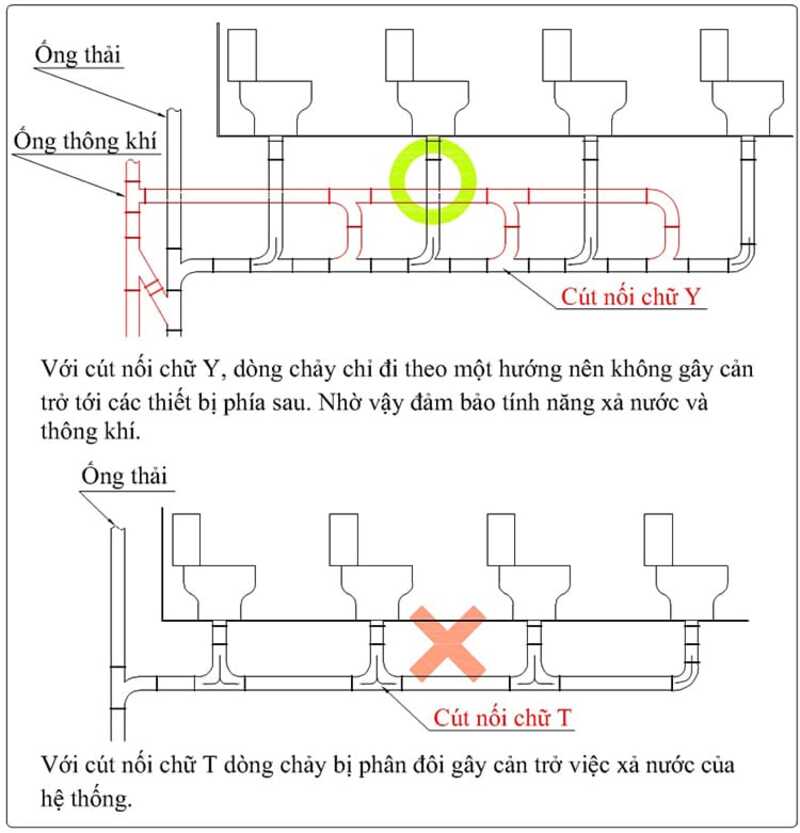 lưu ý khi thi công hệ thống cấp thoát nước