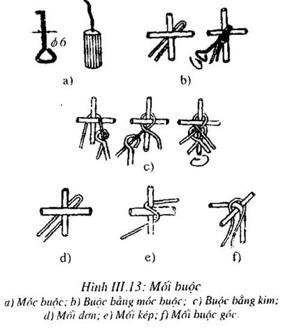 mối buộc nối thép